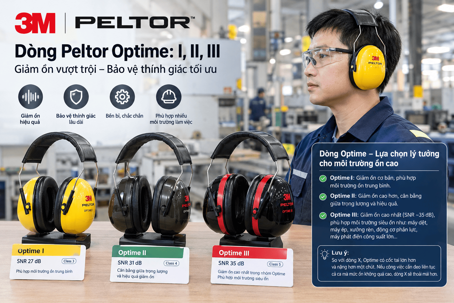 So sánh các dòng chụp tai chống ồn 3M Peltor Optime I, II và III chính hãng chuyên dụng cho môi trường công nghiệp