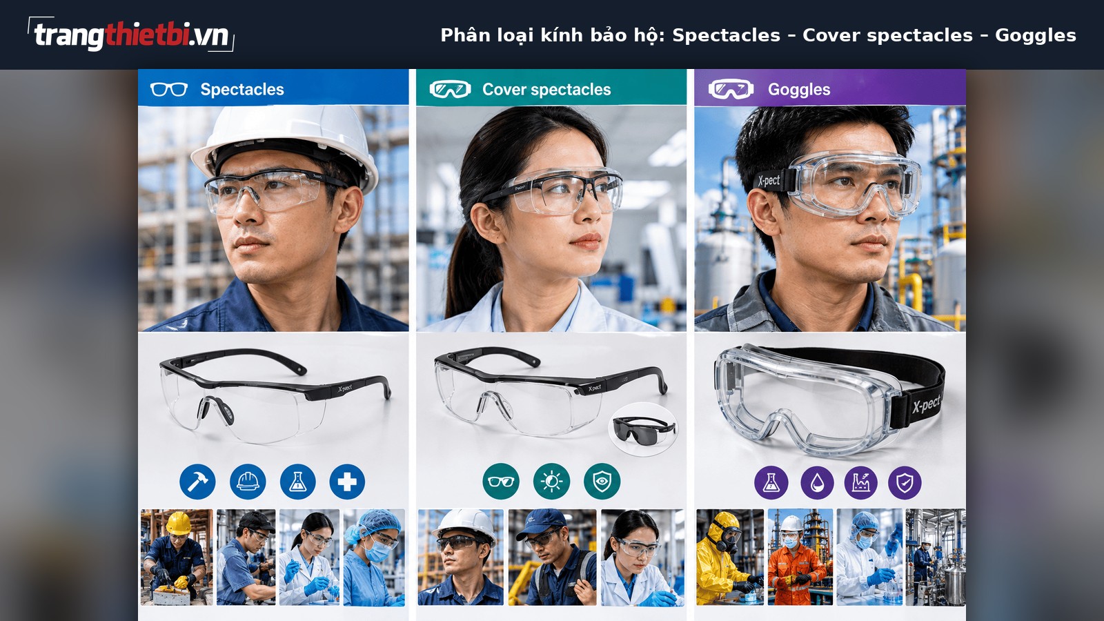 phân loại chi tiết ba dòng kính bảo hộ lao động gồm kính gọng, kính trùm ngoài và kính bảo hộ kín chuyên dụng cho nhà máy