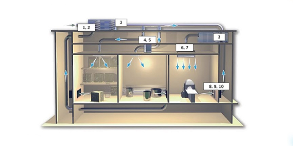 Thiết bị phòng sạch - đạt tiêu chuẩn Ansi, CE, ESD