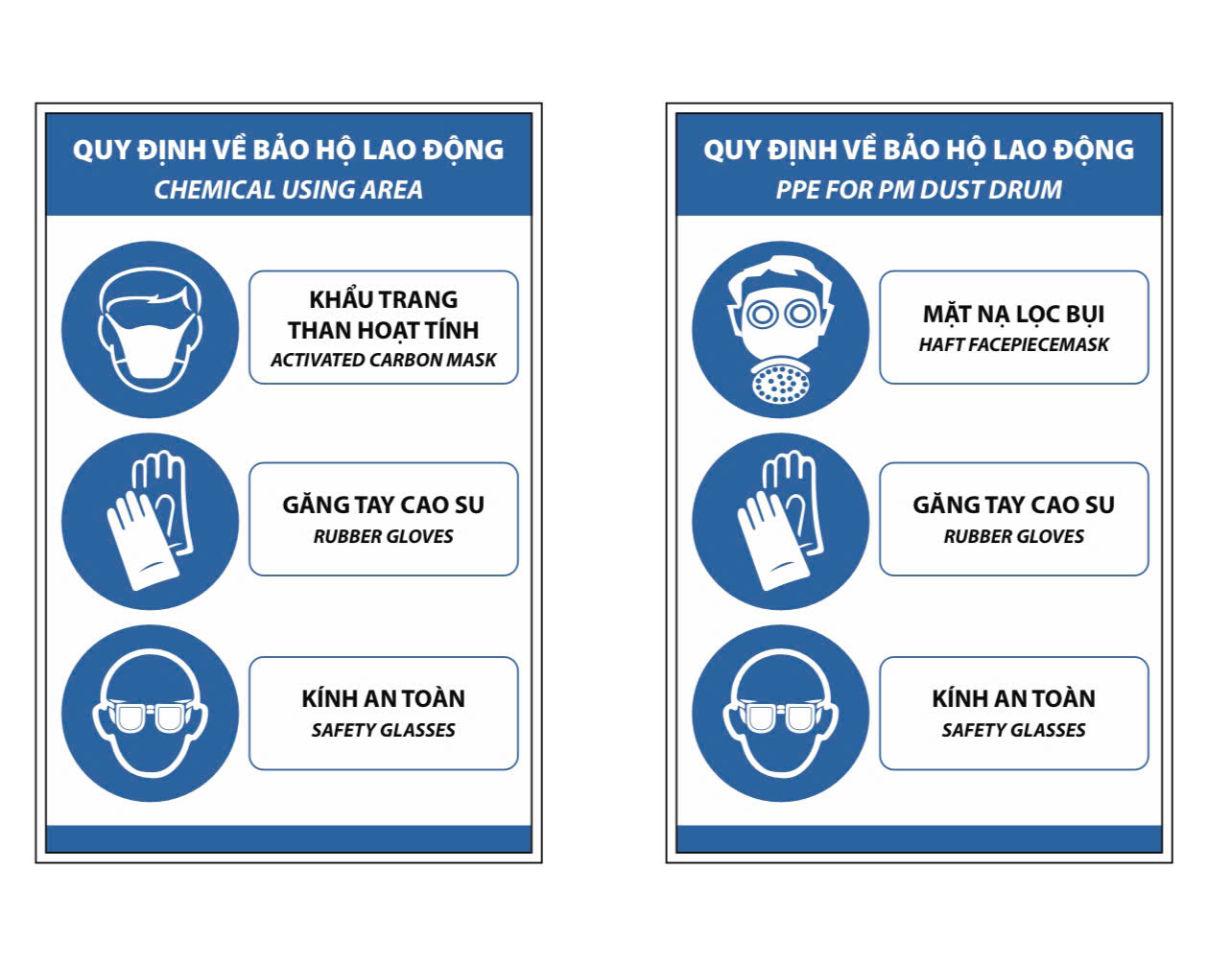 Safety Labels & Safety Signs