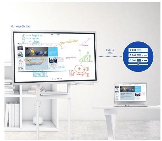 Bảng Tương Tác Samsung Flip Cho Mọi Phòng Họp