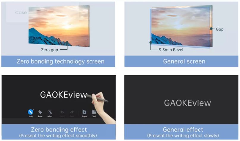 mua màn hình tương tác Gaoke giá rẻ