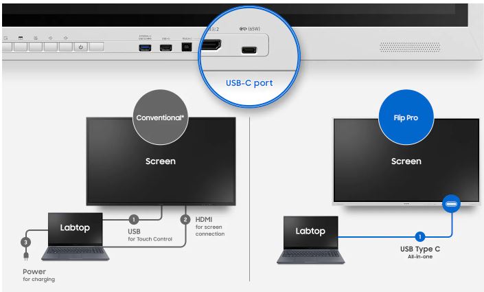 bang-tuong-tac-samsung-flip-pro-4