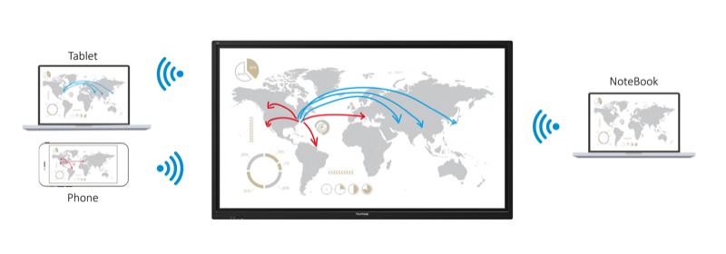 Màn hình tương tác thông minh ViewSonic IFP 7550