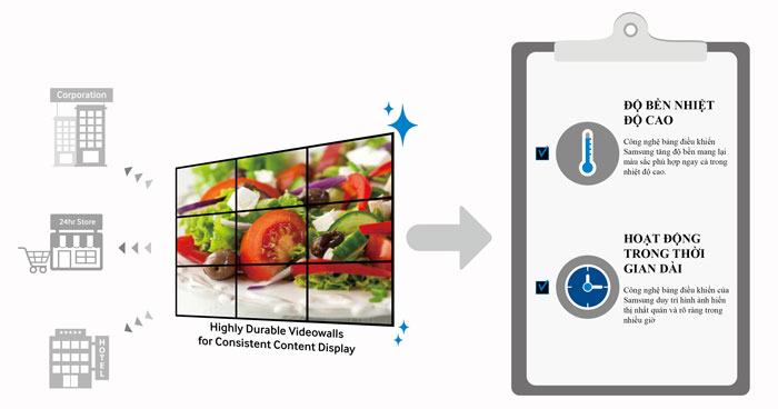 Màn hình ghép Samsung 55 inch viền ghép