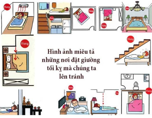 hướng kê giường