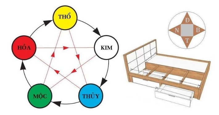 kim mộc thủy hỏa thổ
