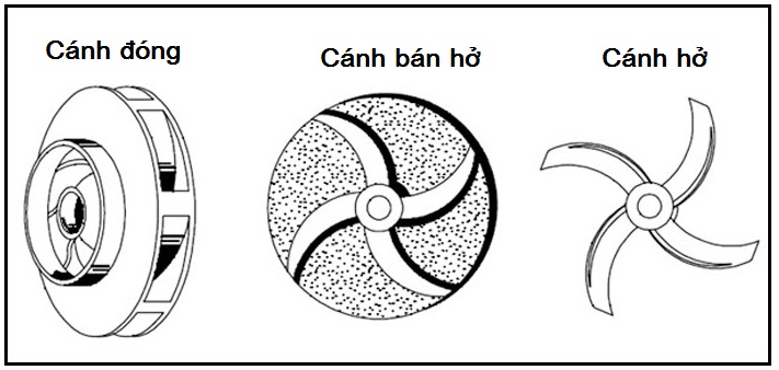 Cánh bơm công nghiệp