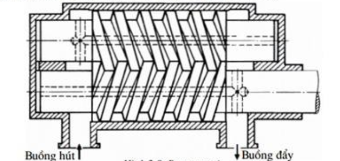 bơm trục vít hai trục