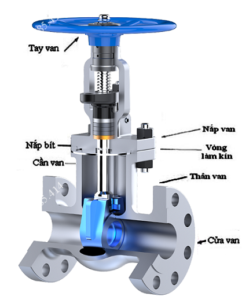 Cấu tạo van cổng ty chìm D100