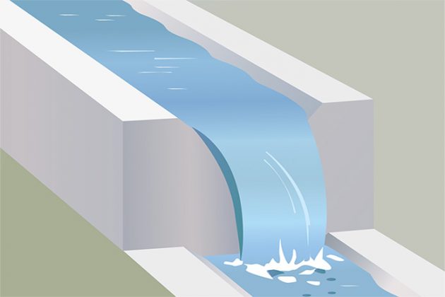 Lưu lượng là gì