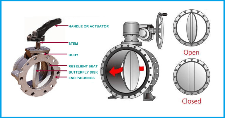 Cấu tạo van bướm tay gạt
