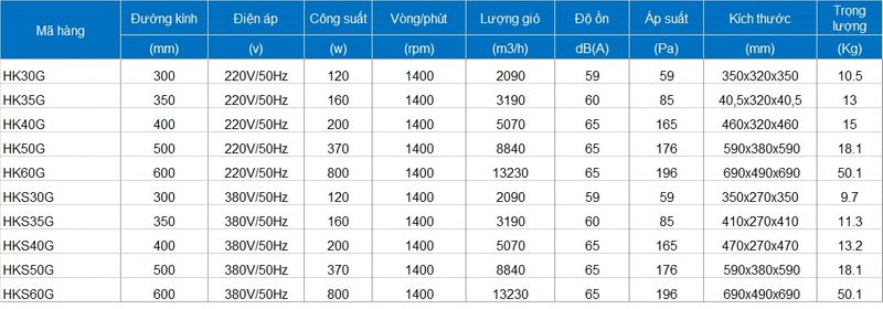 TSKT quạt thông gió công nghiệp Haiki