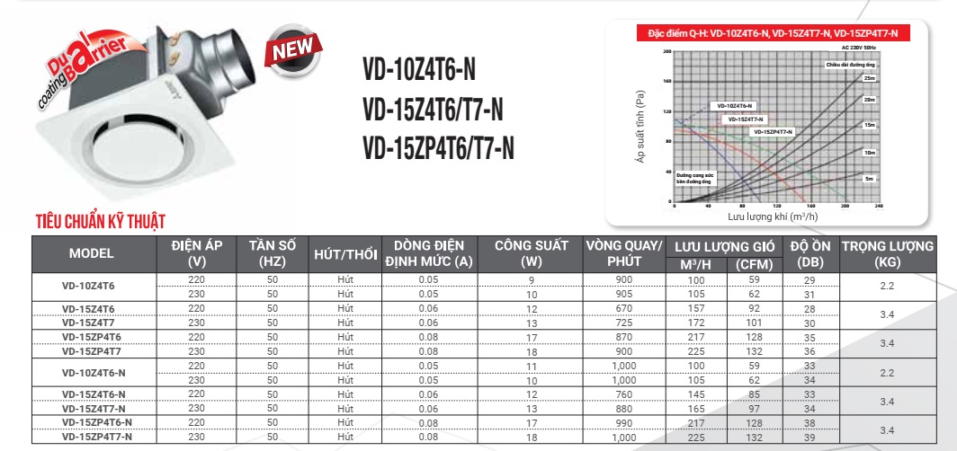 Quạt hút âm trần Mitsubishi VD-15ZP4T5-D