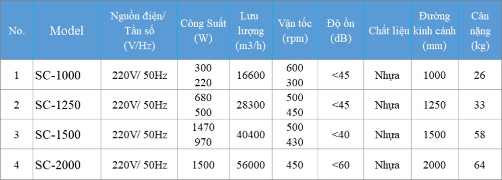 Bảng thông số kỹ thuật Quạt công nghiệp di động Kyungjin