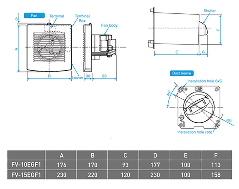 Quạt thông gió gắn tường Panasonic FV-15EGF1,