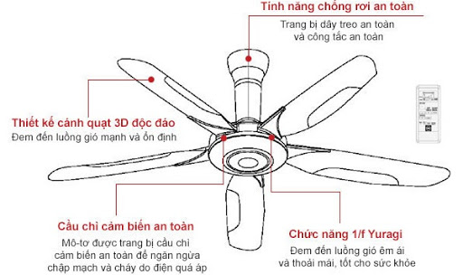 Cánh quạt trần KDK Z60WS được làm từ vật liệu Polyproylene và sợi thủy tinh (PPG) 