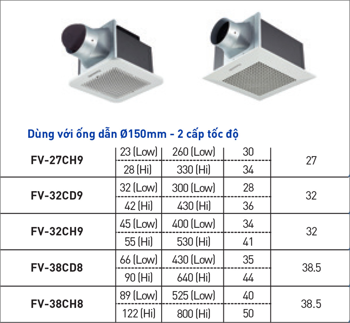 Quạt hút âm trần Panasonic FV-38CH8