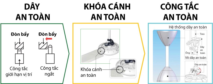 quạt trần KDK đều tuân thủ theo tiêu chuẩn an toàn tuyệt đối RoHS