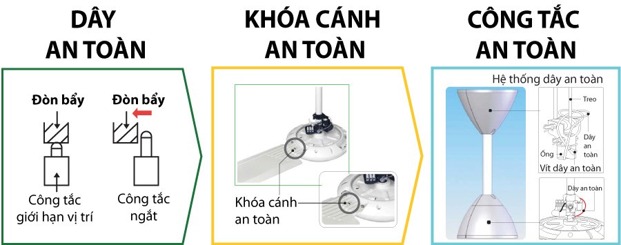 quạt trần KDK N56YG an toàn sử dụng