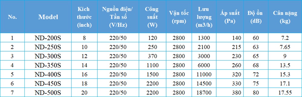 Bảng thông số kỹ thuật quạt hút xách tay Kyungjin