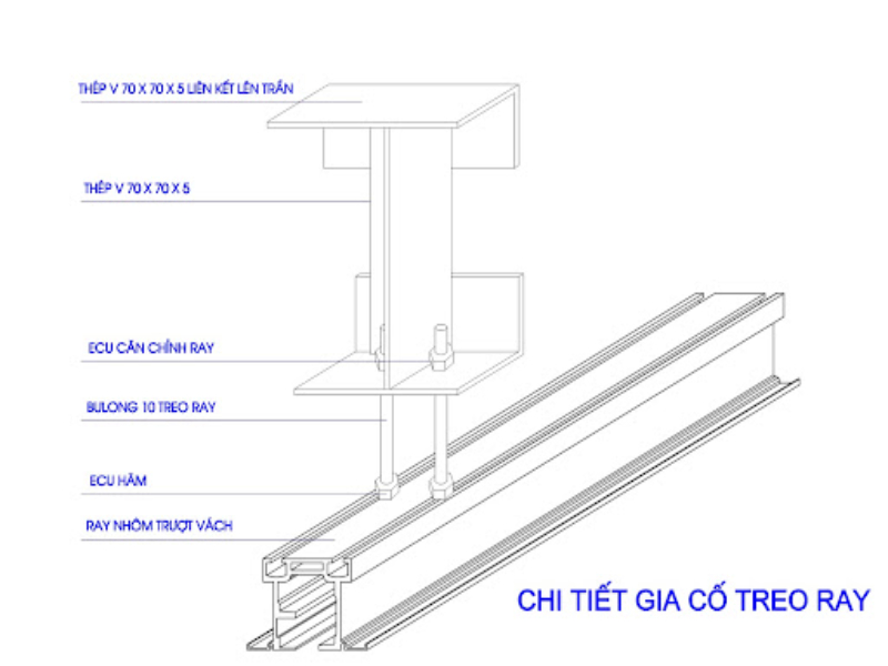Cấu tạo vách ngăn di động