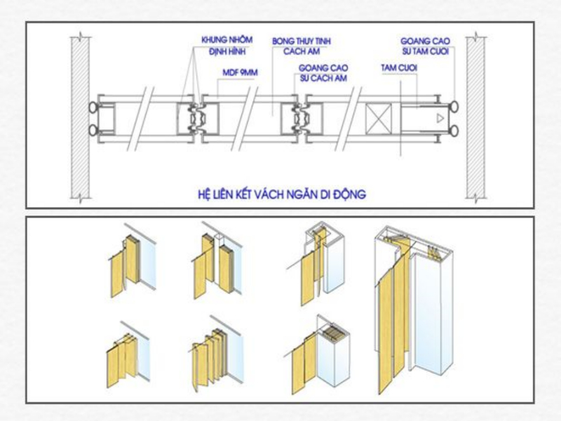 Cấu tạo của vách ngăn di động phòng ngủ di động