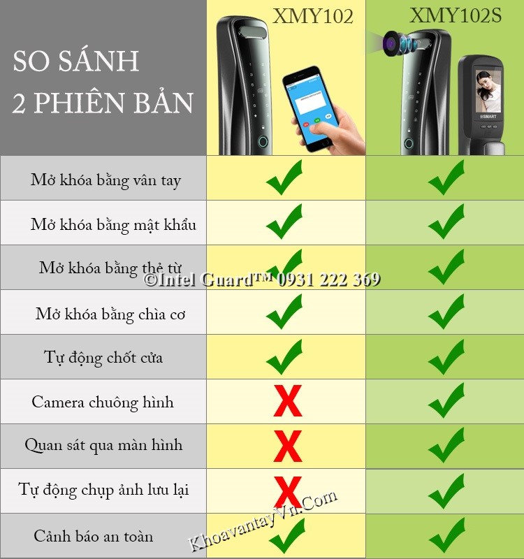 So sánh tính năng và thiết kế giữa 2 phiên bản