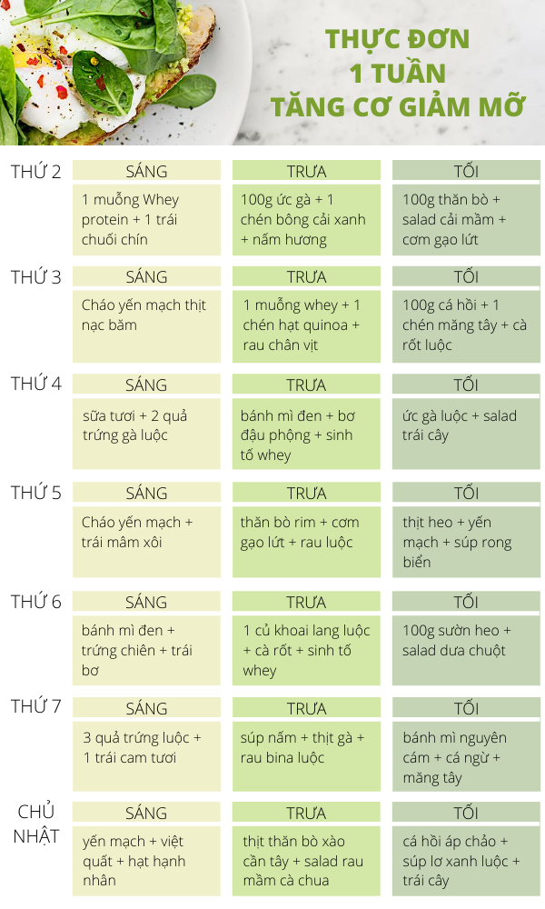thực đơn tăng cơ giảm mỡ trong 1 tuần cho gymer