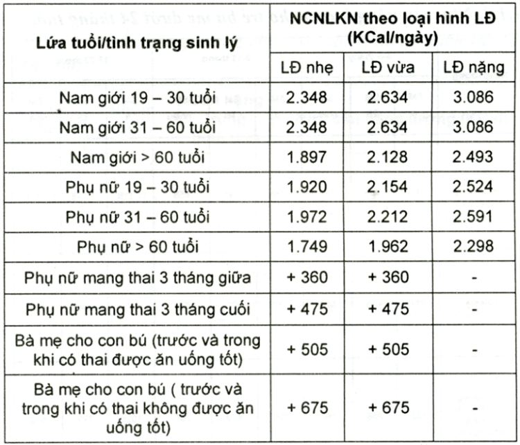 chỉ số cân nặng theo nhóm tuổi