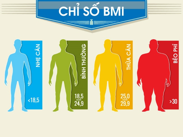 chỉ số bmi