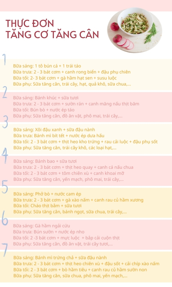 Thực đơn cho người tập gym tăng cân tăng cơ