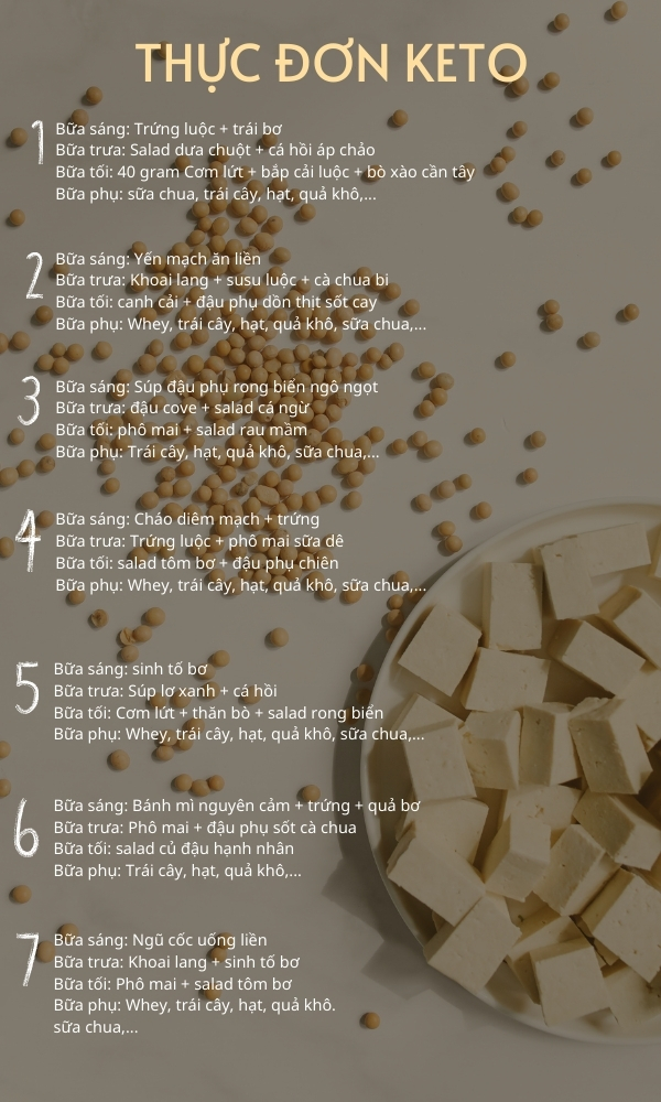 Thực đơn Keto