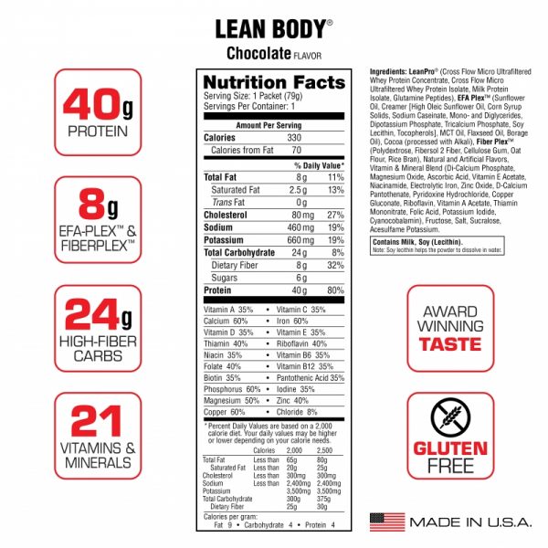 Bảng thành phần Lean Body MRP