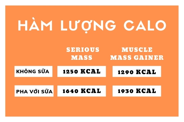 Bảng so sánh hàm lượng calo