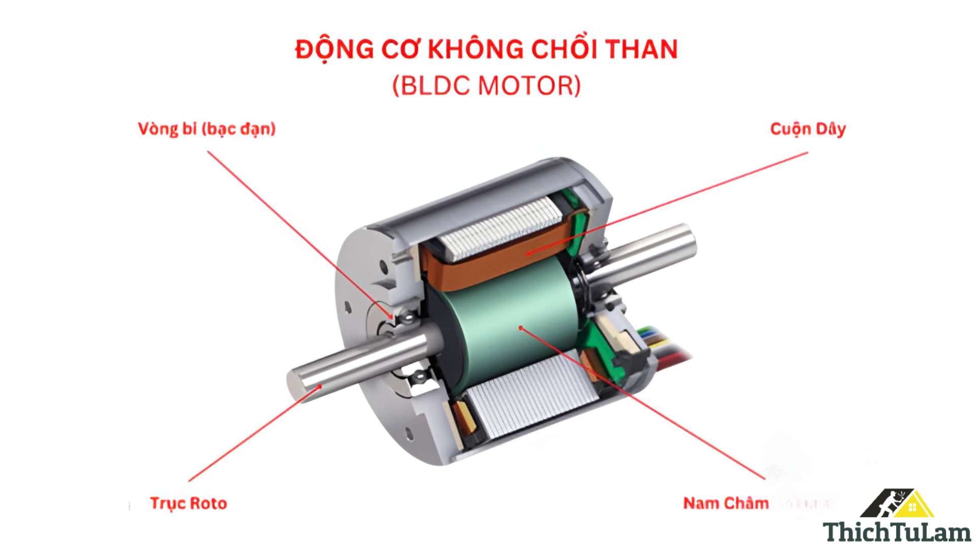 Cấu tạo bên trong động cơ không chổi than