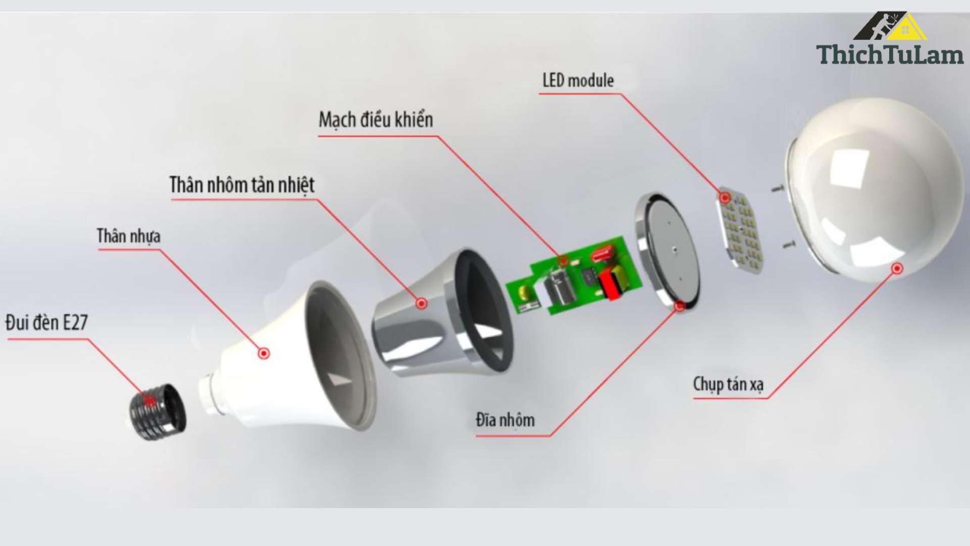 Cấu Tạo của Đèn LED