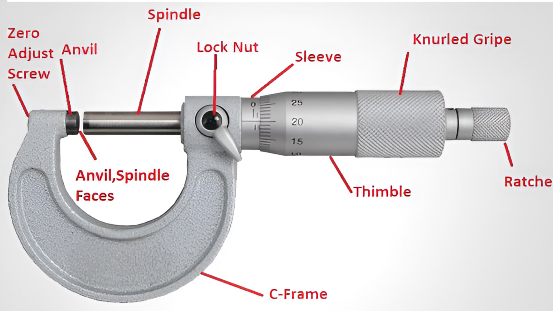Cấu trúc và thành phần của thước panme