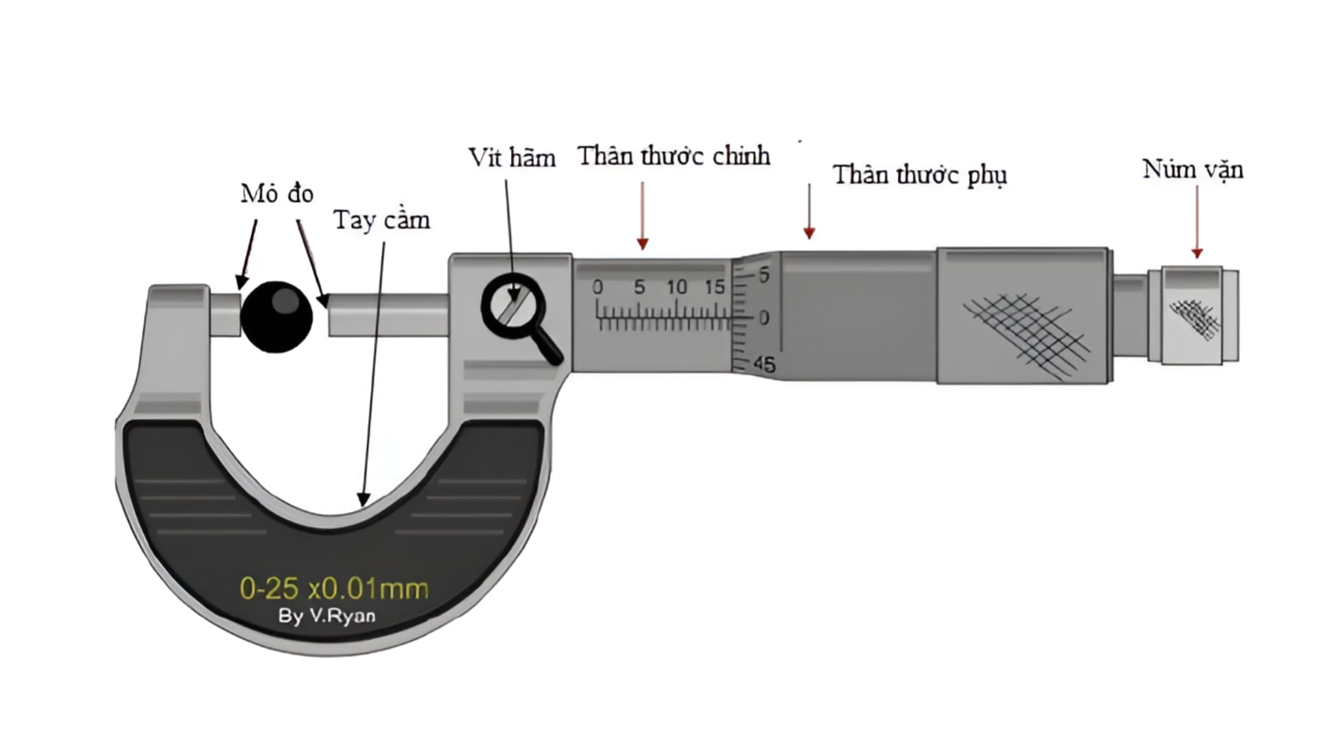 hình ảnh minh họa thước panme