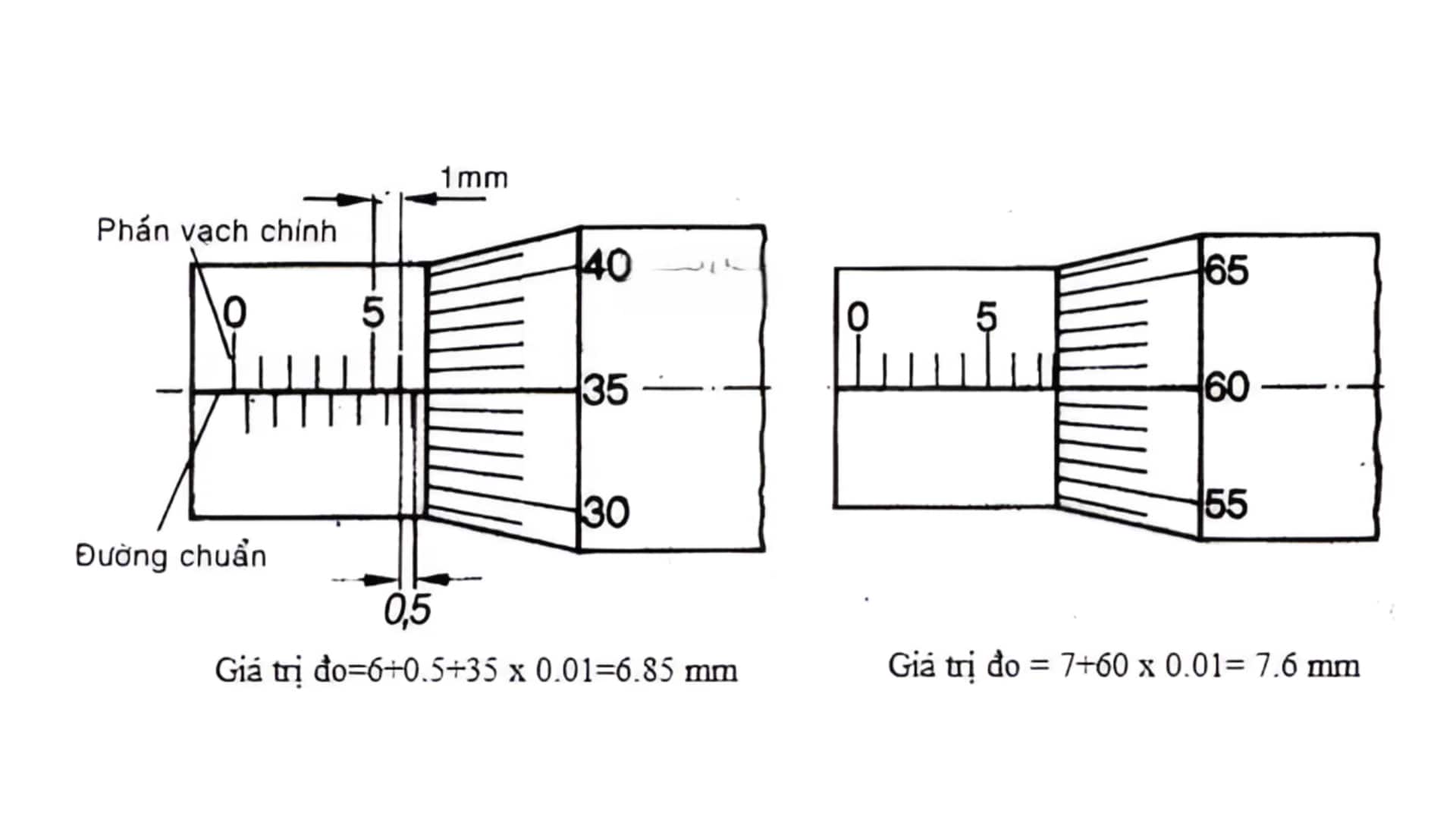 Đọc dấu chấm trên thước panme - Barrel Scale