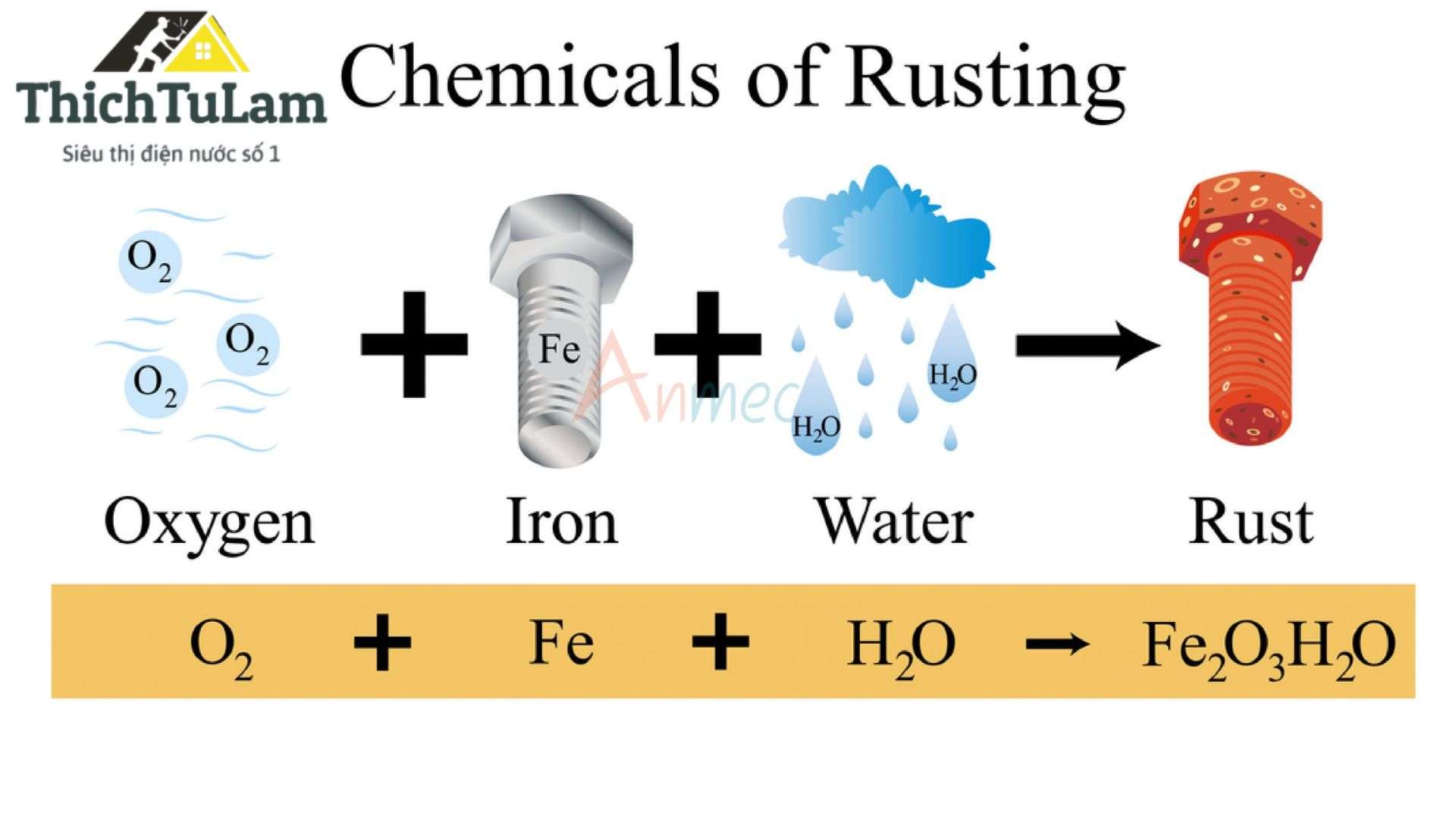 Phản ứng gỉ sét