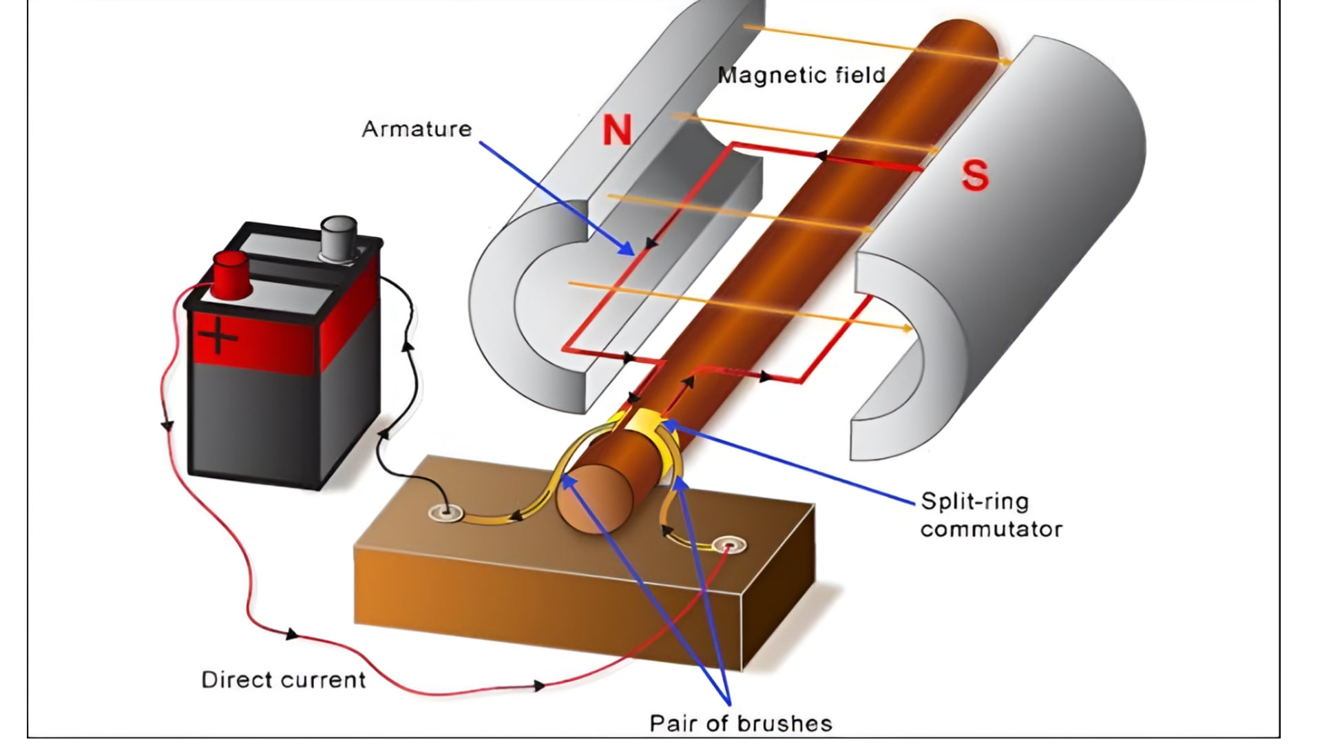 Sơ đồ nội bộ của động cơ DC
