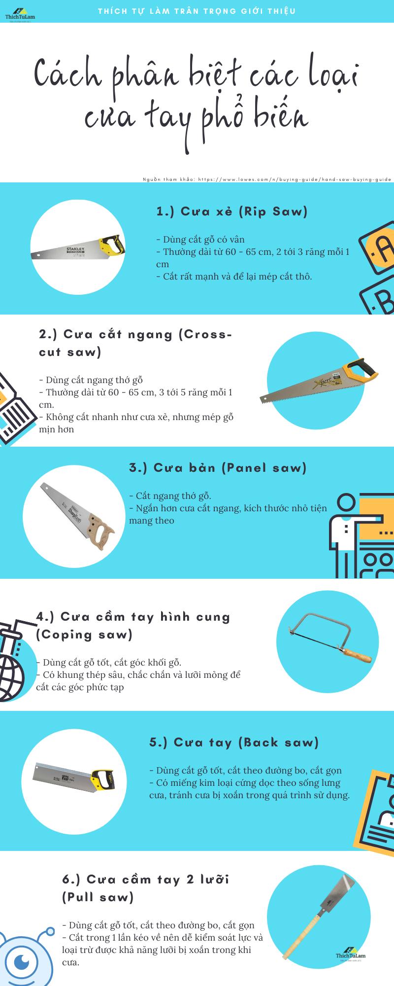 Các loại cưa cầm tay cắt gỗ phổ biến hiện nay