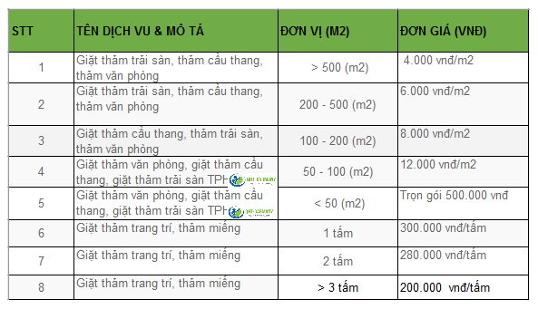 bảng giá của qht