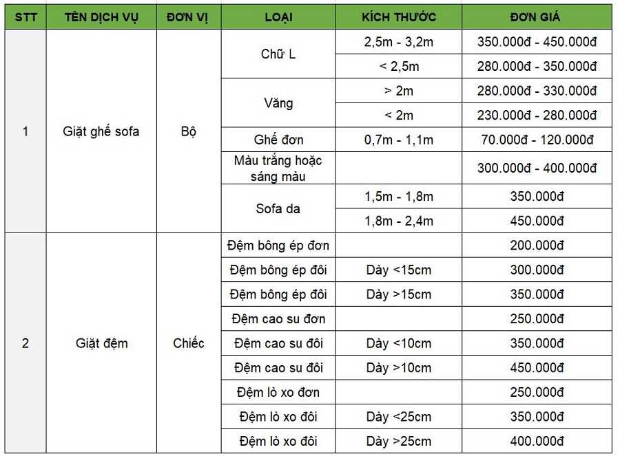 Giặt Sofa Ở Phường Nghĩa Đô – Sạch Nhanh, An Toàn, Giá Tốt Tại Nhà