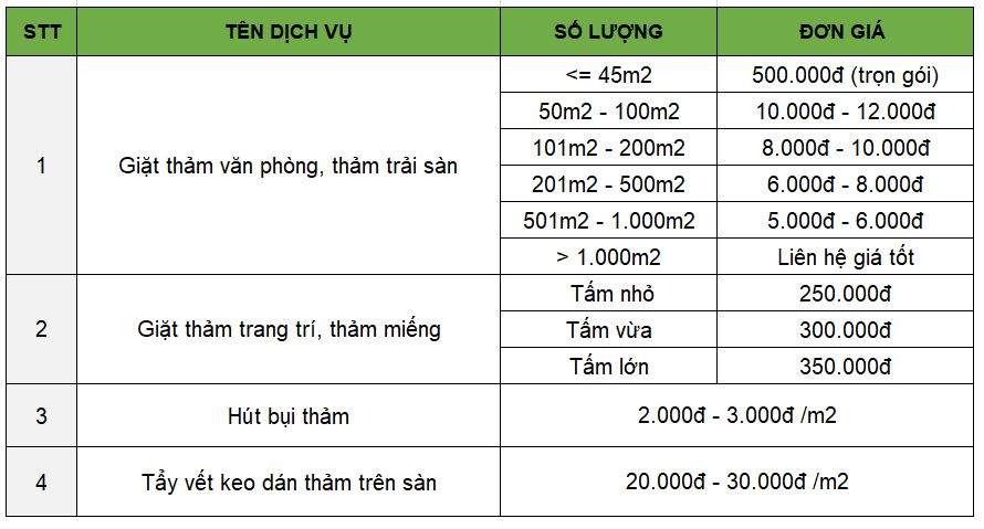 giặt thảm văn phòng chuyên nghiệp giá rẻ tại hà nội.jpg