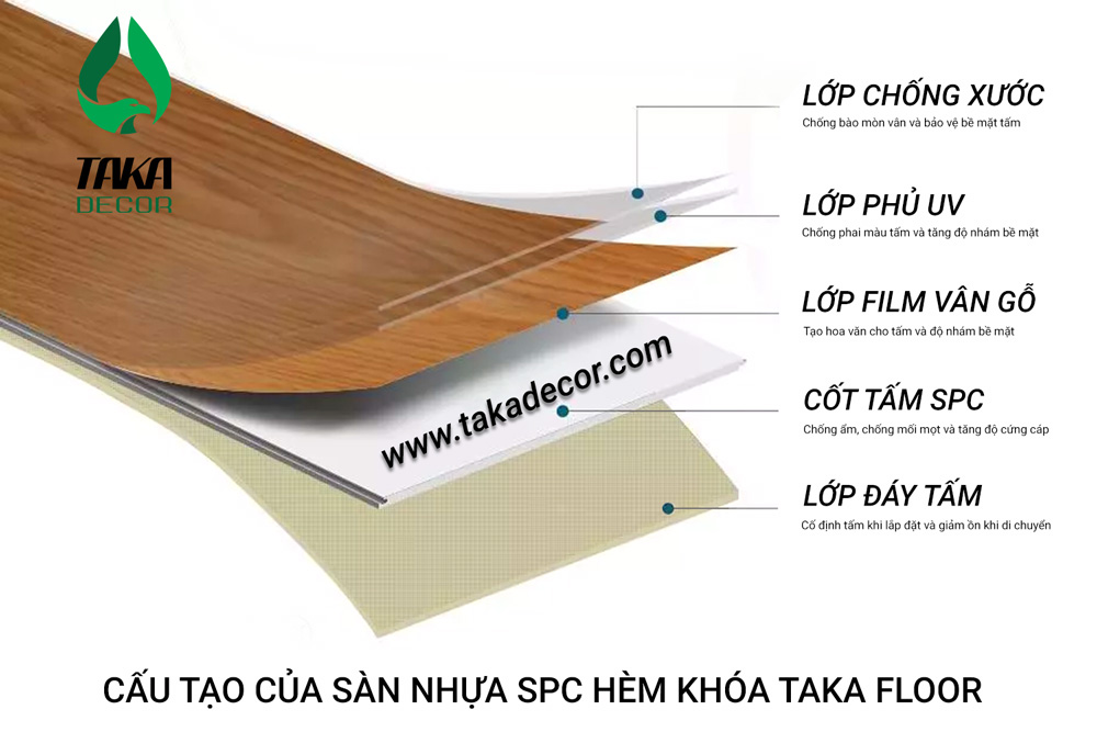 Cấu tạo cảu sàn nhựa SPC hèm khóa Taka Floor | Cấu tạo sàn nhựa giả gỗ Taka Floor