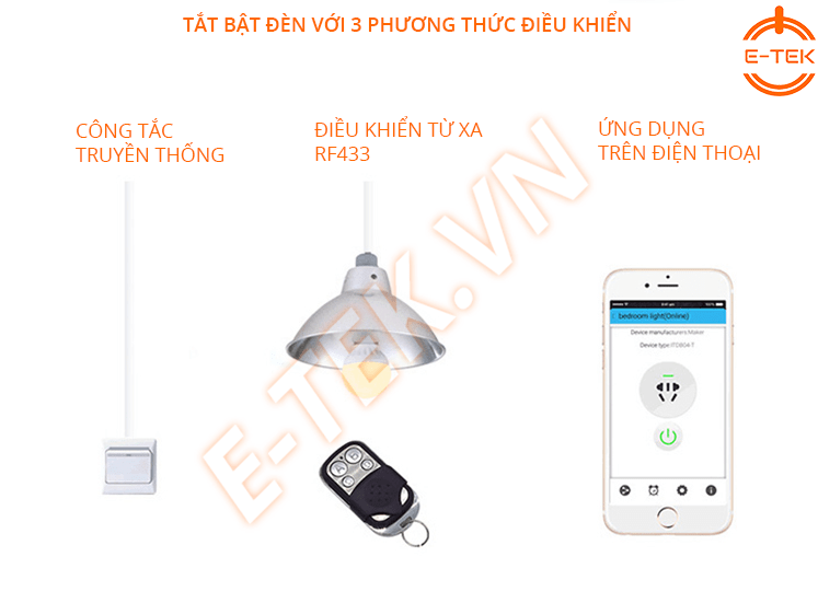ĐUI ĐÈN THÔNG MINH SONOFF HỖ TRỢ 3 PHƯƠNG THỨC ĐIỀU KHIỂN LINH HOẠT