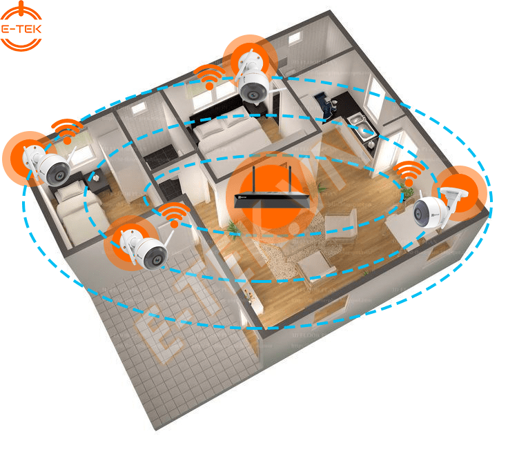 Kết nối trọn bộ camera WIFI trong gia đình