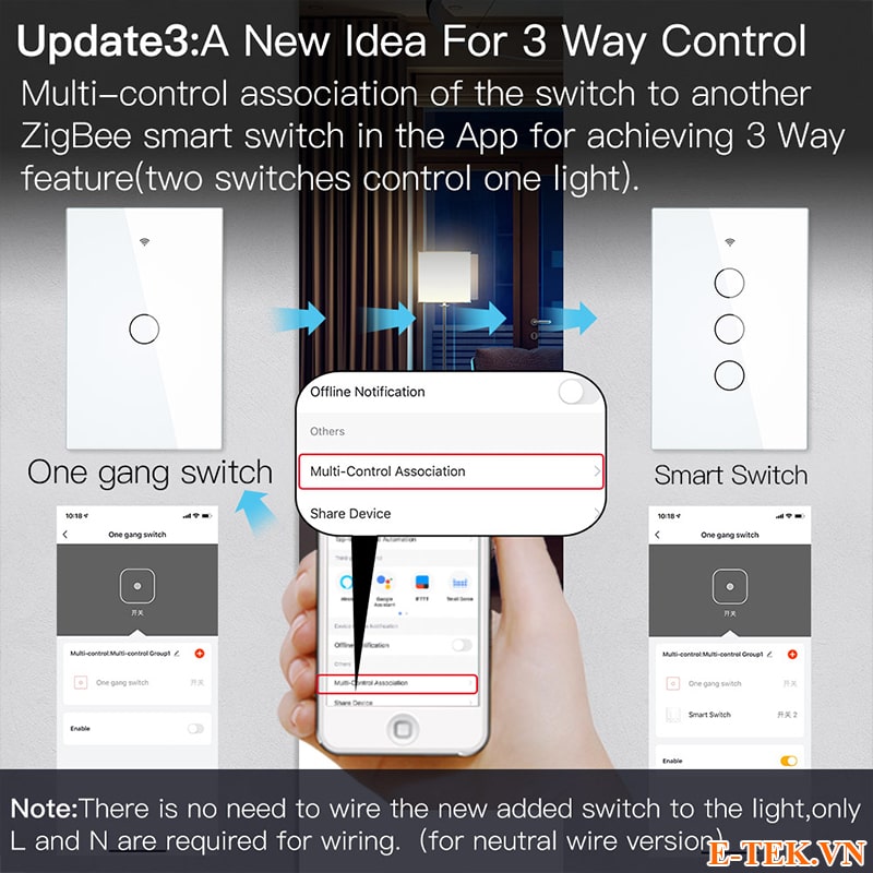 Công tắc cảm ứng Tuya Zigbee liên kết đa kiểm soát
